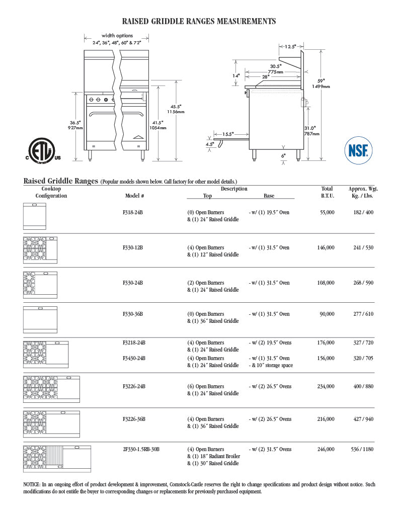 Comstock-Castle F3218-24B 48" Gas Restaurant Range, 4 Open Burners, 24" Charbroiler, 2 Standard Ovens, Stainless Steel Front, 204,000 BTU - Donut-Equipment.com