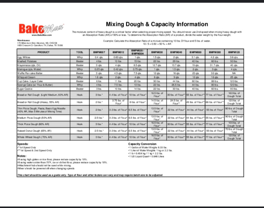 BakeMax (BMPM030) 30Qt Planetary Mixer - Donut-Equipment.com