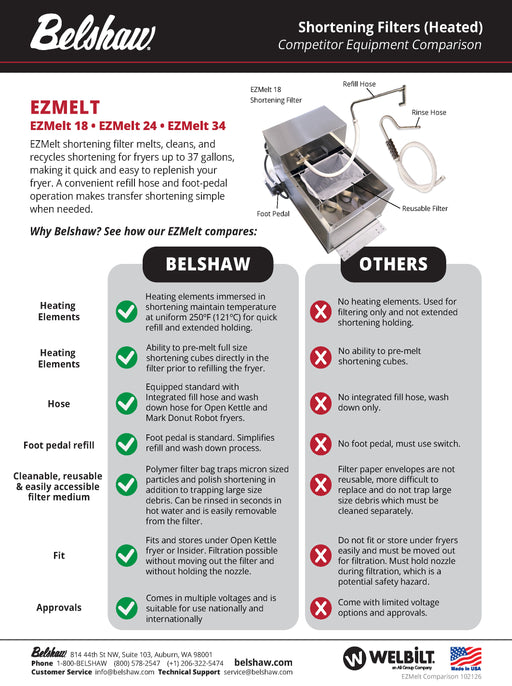 EZMelt 34 (includes rinse and fill hose) - Donut-Equipment.com