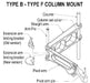 Column mounting system for type B / F Donut depositor - Donut-Equipment.com