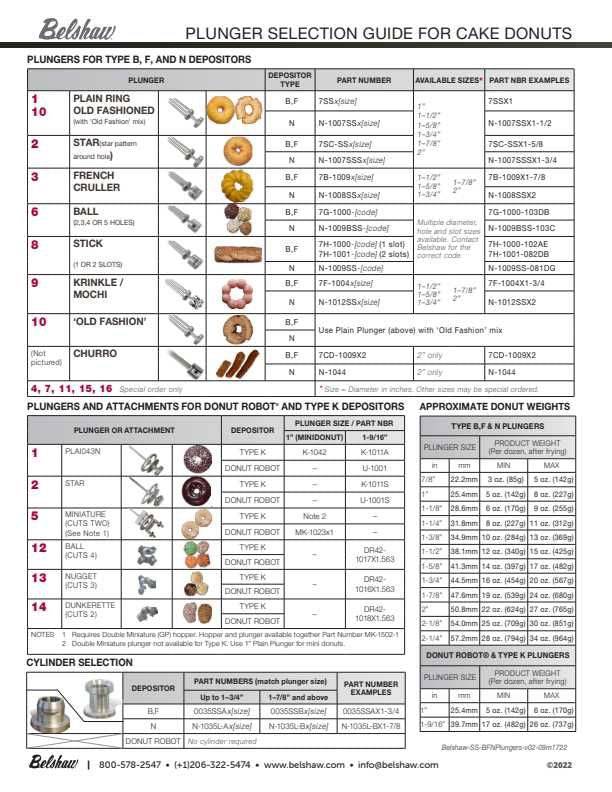 Belshaw Type N Star Plunger (3 Variables) - Donut-Equipment.com