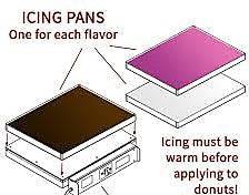 Belshaw Hl24-8007 icing pan lid for the HI24-0006 Icing Pan