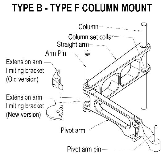 Column mounting system for type B / F Donut depositor - Donut-Equipment.com