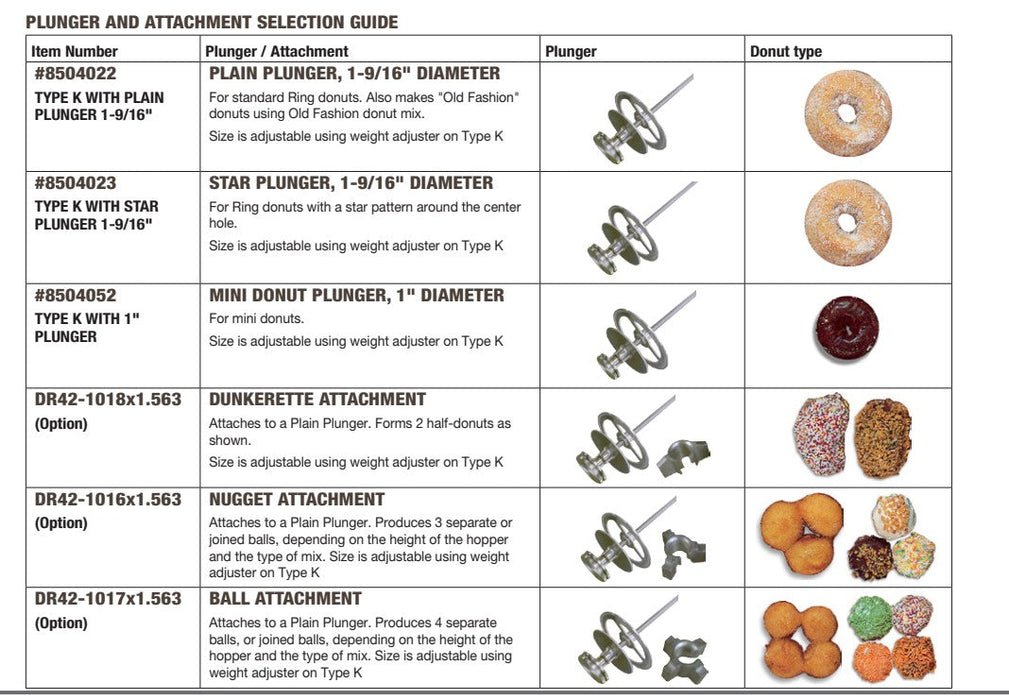 Belshaw Type K Donut Depositor (5 Variables)